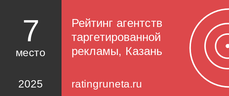 Рейтинг агентств таргетированной рекламы, Казань