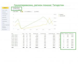 Приводим теплых клиентов на грузоперевозкис интернет-рекламы по ценам от 500 руб/лид фото