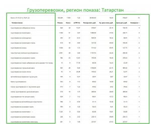 Приводим теплых клиентов на грузоперевозкис интернет-рекламы по ценам от 500 руб/лид фото
