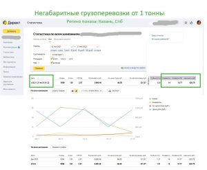 Приводим теплых клиентов на грузоперевозкис интернет-рекламы по ценам от 500 руб/лид фото
