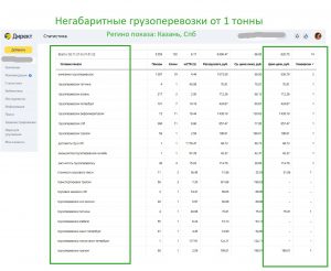 Приводим теплых клиентов на грузоперевозкис интернет-рекламы по ценам от 500 руб/лид фото