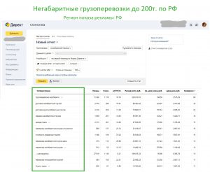 Приводим теплых клиентов на грузоперевозкис интернет-рекламы по ценам от 500 руб/лид фото