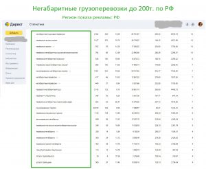 Приводим теплых клиентов на грузоперевозкис интернет-рекламы по ценам от 500 руб/лид фото