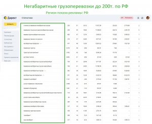 Приводим теплых клиентов на грузоперевозкис интернет-рекламы по ценам от 500 руб/лид фото